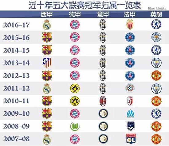 整場比賽的